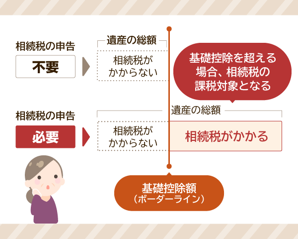 相続税の基礎控除とは?申告不要の場合や計算方法・対象財産など